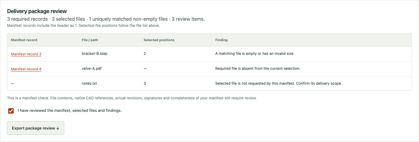 Actual delivery-package sample result showing an empty STEP file, missing PDF and extra note